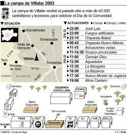 Mapa Villalar 2003